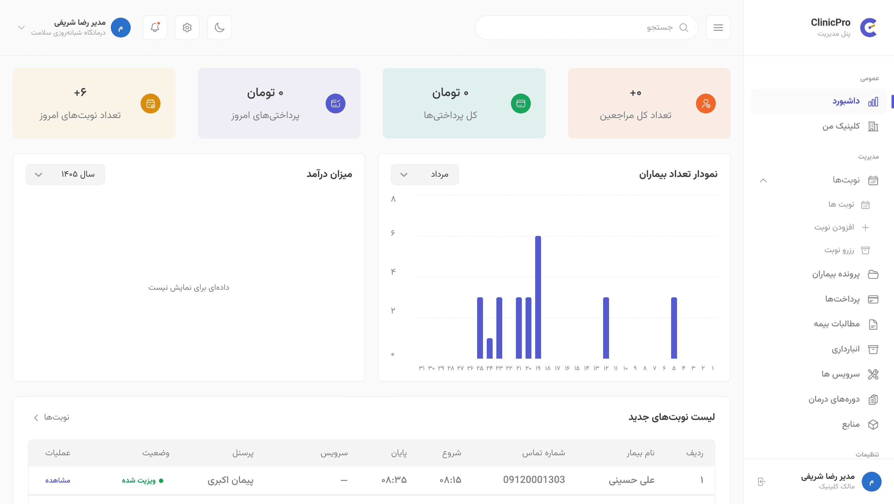راهنمای پنل کلینیکپرو برای مدیر کلینیک
