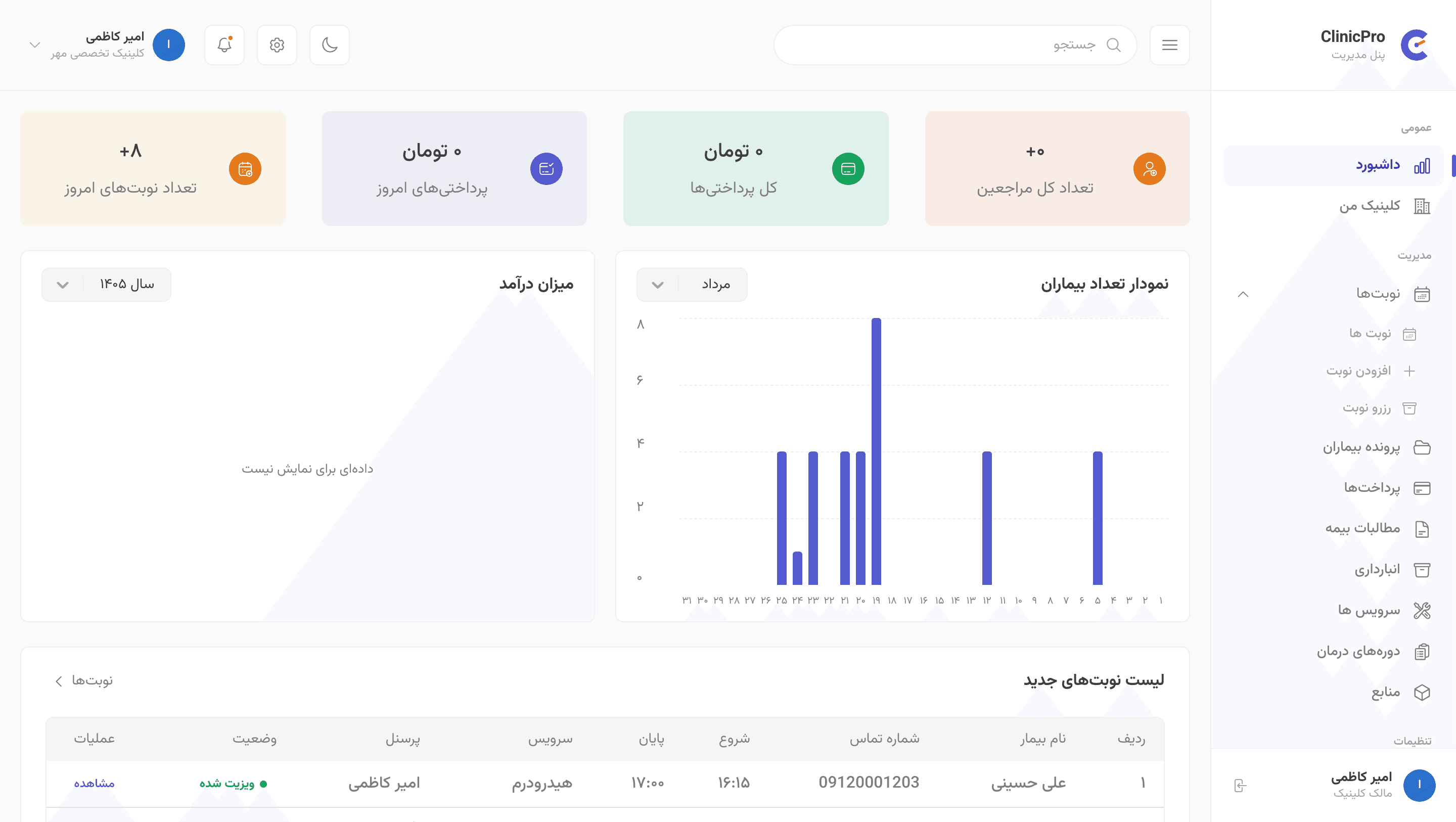 راهنمای پنل کلینیکپرو برای پزشکِ صاحب کلینیک