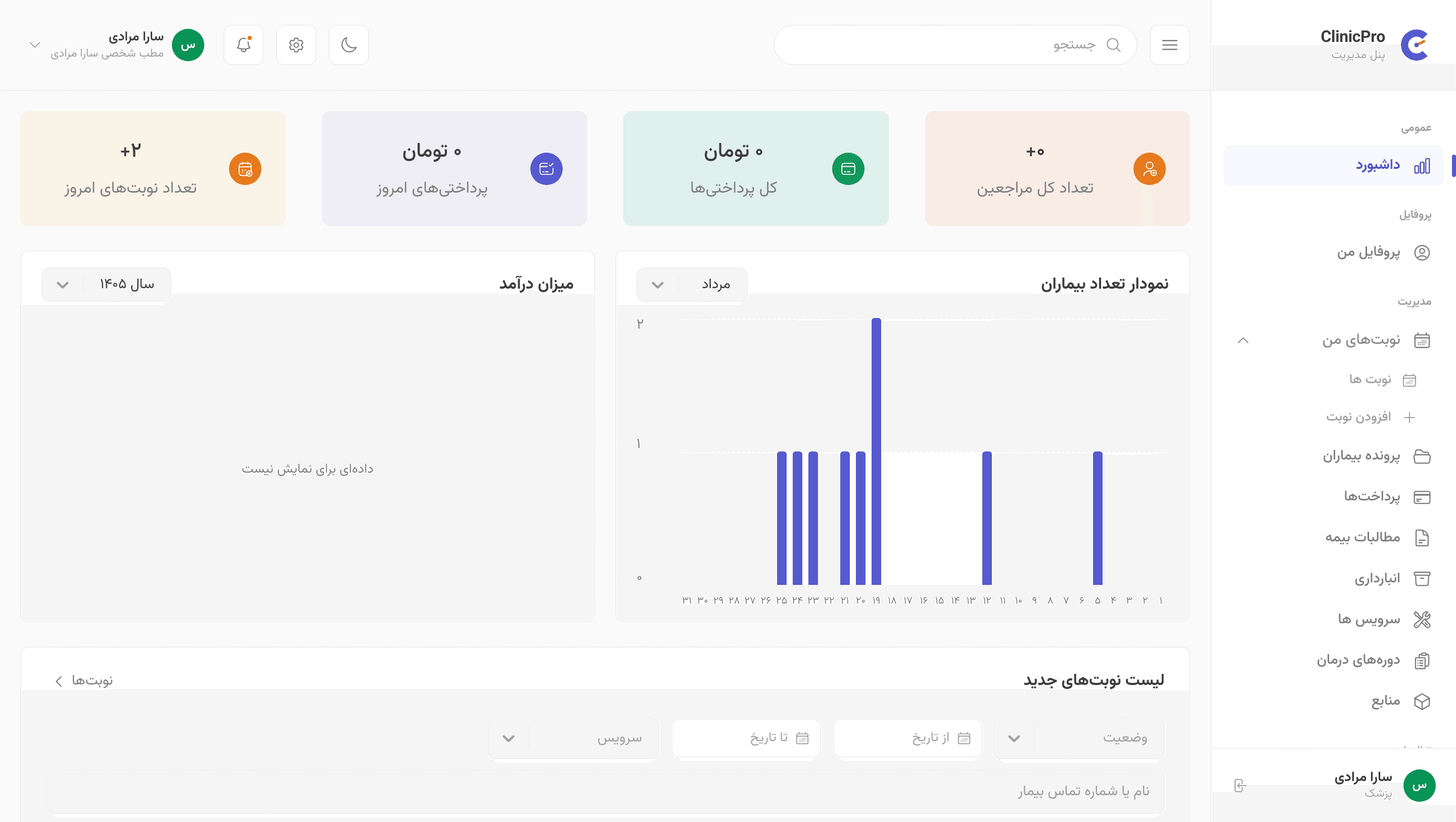 راهنمای کامل پنل کلینیکپرو برای پزشک مستقل